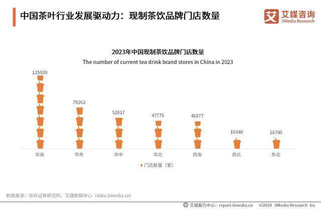 茶叶行业分析：线上营销将成行业常态化AG真人九游会登录网址2024年中国(图5)