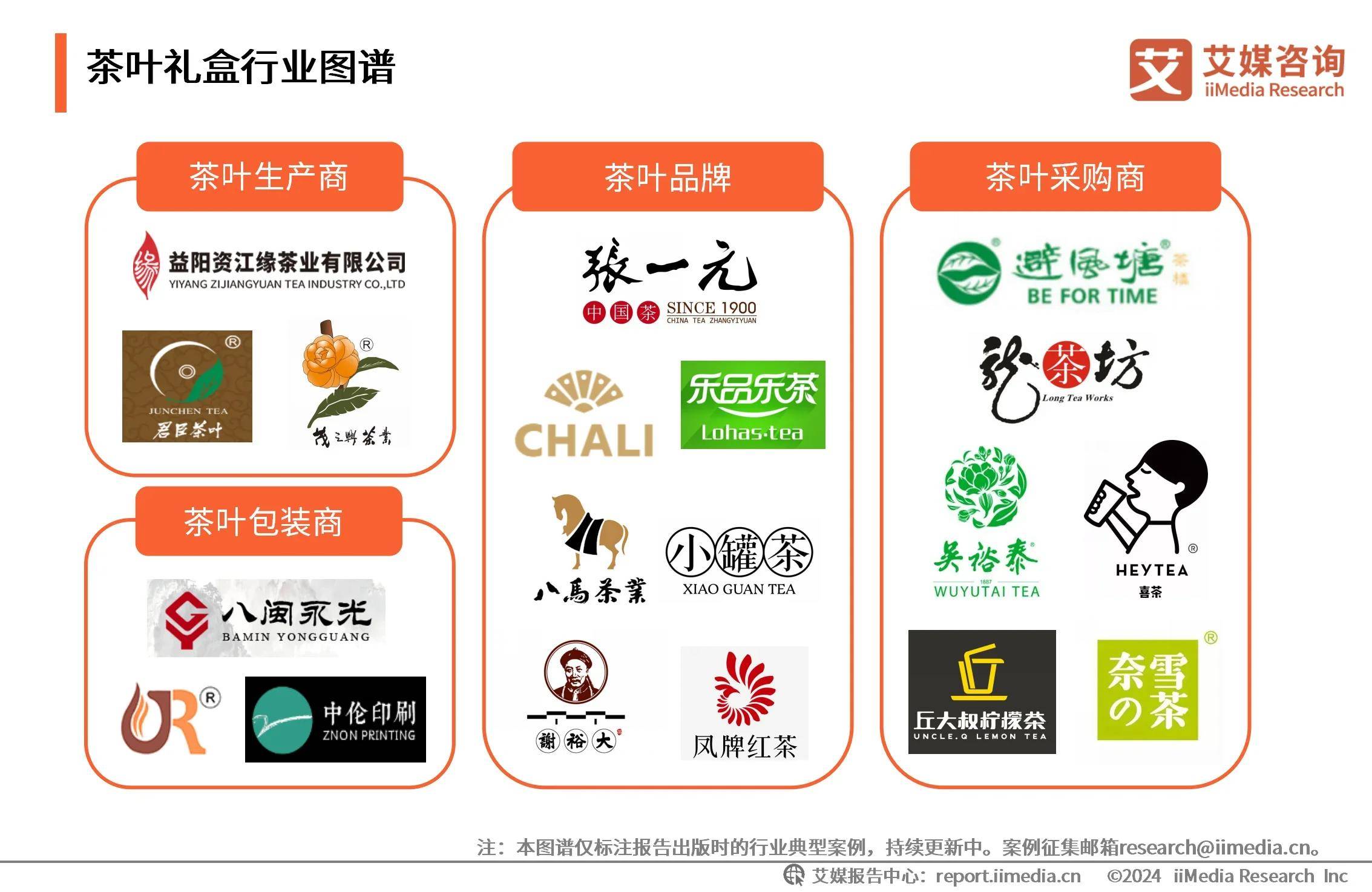 引领新茶文化潮流品类细分拓宽茶叶品牌业务